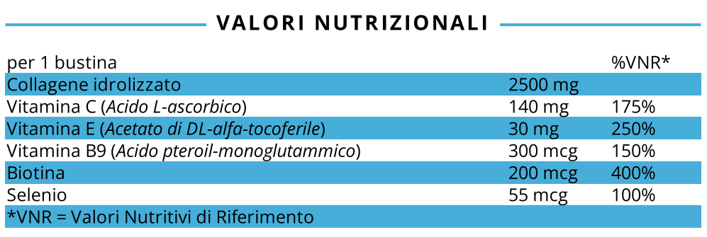 Collagen Snep - Integratore Alimentare Capelli, Pelle e Unghie